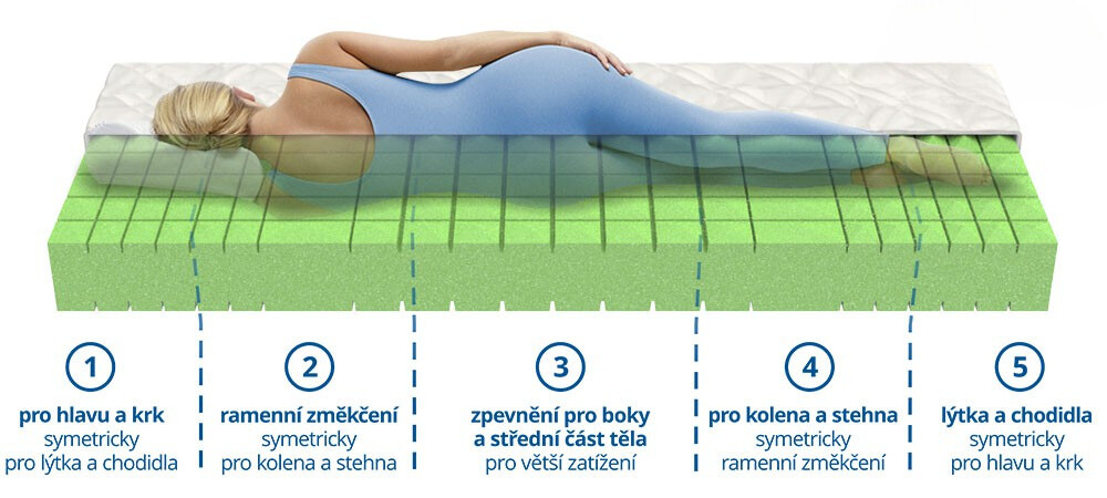 zdravotni-matrace-optima (2)